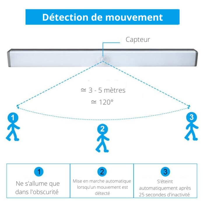 Lampe LED détecteur de mouvement