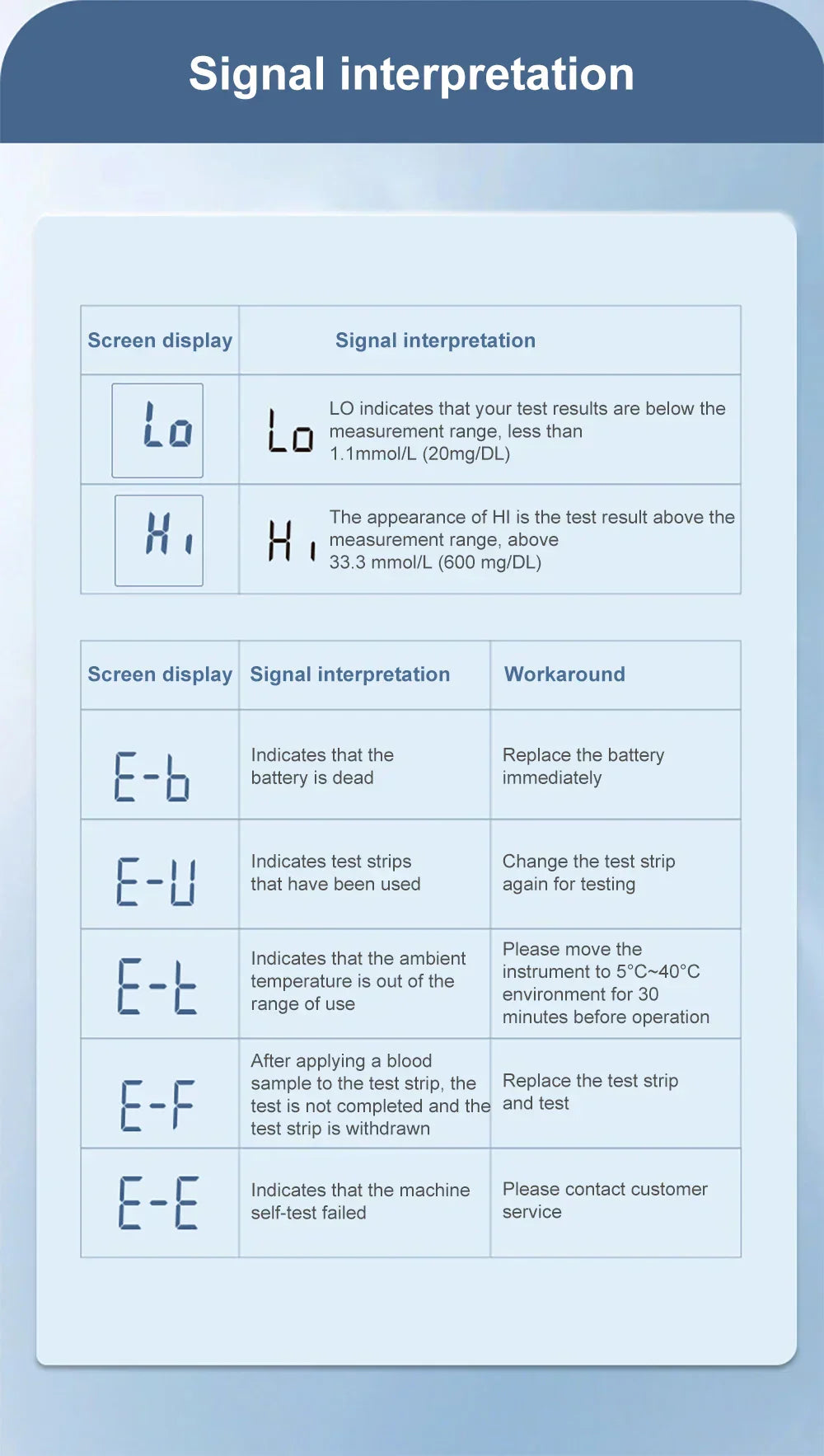 Appareil de Mesure Glycémique - Facile & Rapide