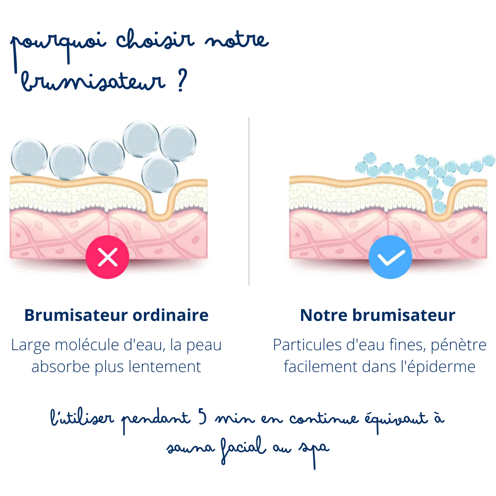 Mini brumisateur facial