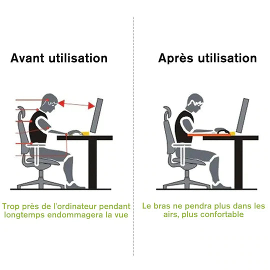 Lot de 2 Repose bras de bureau