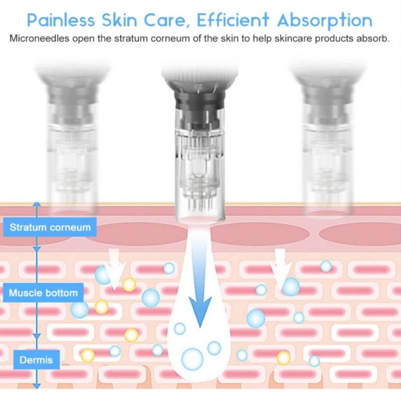 Coffret Stylo Microneedling