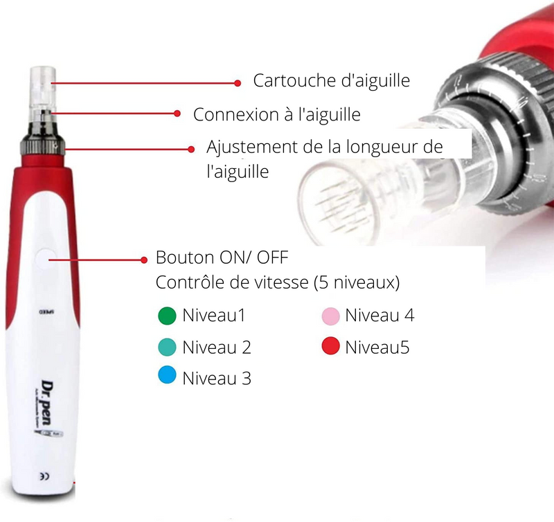 Coffret Stylo Microneedling