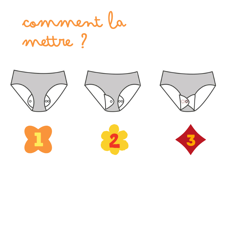 Lot de 5 Serviettes hygiéniques lavables et réutilisables