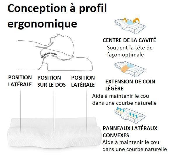 Oreiller Orthopédique à Mémoire de Forme