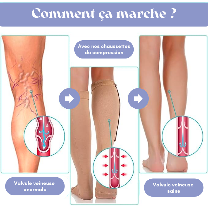 Chaussettes de Compression à Zip